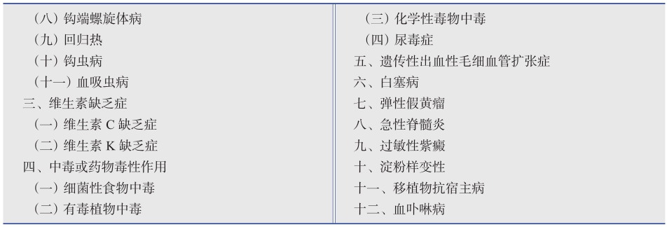 表1 便血疾病的分类-续表